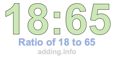 Ratio of 18 to 65 Ratio of 18 to 65