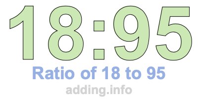 Ratio of 18 to 95 Ratio of 18 to 95