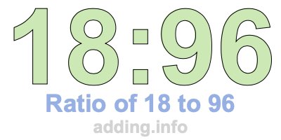 Ratio of 18 to 96 Ratio of 18 to 96