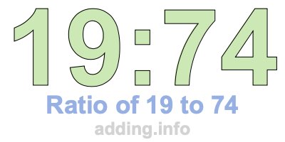 Ratio of 19 to 74 Ratio of 19 to 74