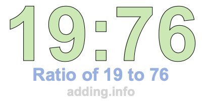 Ratio of 19 to 76 Ratio of 19 to 76