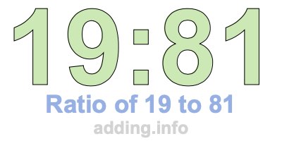 Ratio of 19 to 81 Ratio of 19 to 81