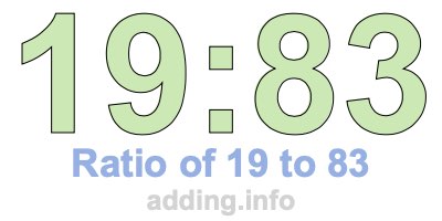 Ratio of 19 to 83
