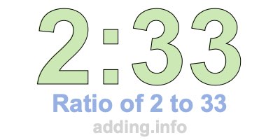 Ratio of 2 to 33 Ratio of 2 to 33