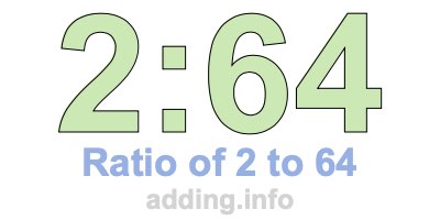 Ratio of 2 to 64 Ratio of 2 to 64