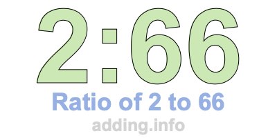 Ratio of 2 to 66 Ratio of 2 to 66