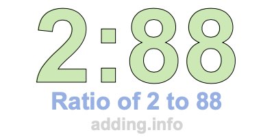 Ratio of 2 to 88 Ratio of 2 to 88