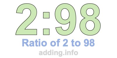 Ratio of 2 to 98 Ratio of 2 to 98