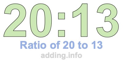 Ratio of 20 to 13 Ratio of 20 to 13