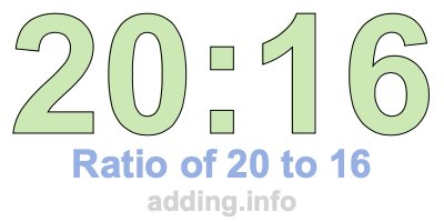 Ratio of 20 to 16 Ratio of 20 to 16