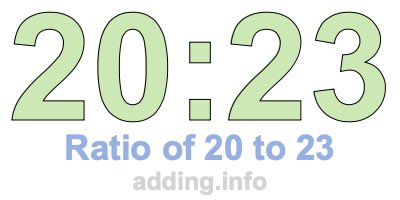 Ratio of 20 to 23 Ratio of 20 to 23