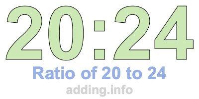 Ratio of 20 to 24 Ratio of 20 to 24
