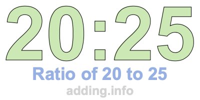 Ratio of 20 to 25