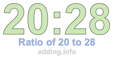 Ratio of 20 to 28 Ratio of 20 to 28