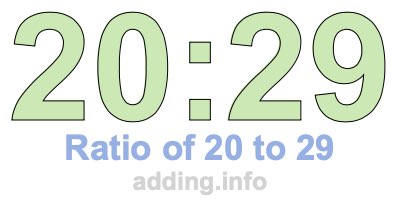 Ratio of 20 to 29 Ratio of 20 to 29