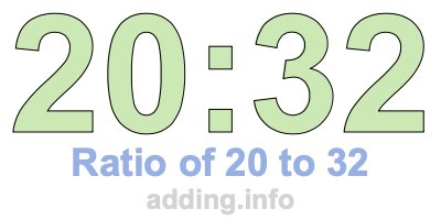 Ratio of 20 to 32 Ratio of 20 to 32