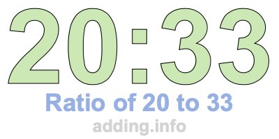Ratio of 20 to 33 Ratio of 20 to 33