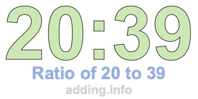 Ratio of 20 to 39 Ratio of 20 to 39