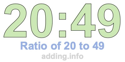Ratio of 20 to 49 Ratio of 20 to 49