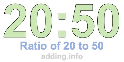 Ratio of 20 to 50 Ratio of 20 to 50