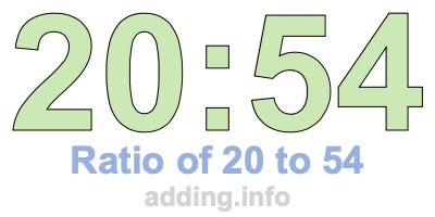Ratio of 20 to 54 Ratio of 20 to 54