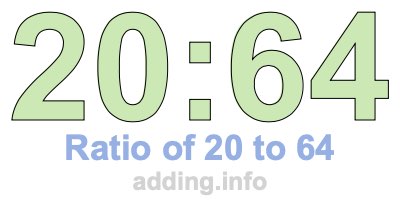 Ratio of 20 to 64 Ratio of 20 to 64
