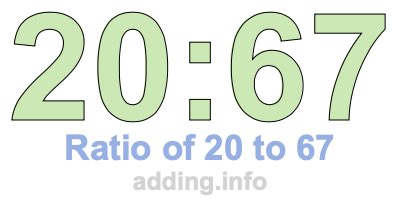 Ratio of 20 to 67 Ratio of 20 to 67