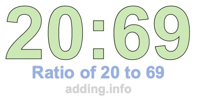 Ratio of 20 to 69 Ratio of 20 to 69