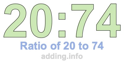 Ratio of 20 to 74 Ratio of 20 to 74