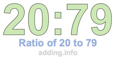 Ratio of 20 to 79 Ratio of 20 to 79