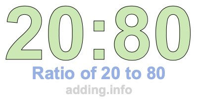 Ratio of 20 to 80 Ratio of 20 to 80