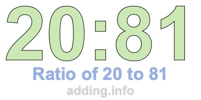 Ratio of 20 to 81 Ratio of 20 to 81