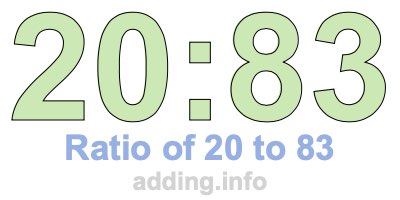 Ratio of 20 to 83