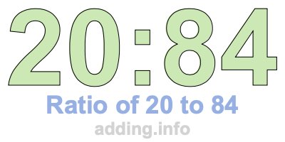 Ratio of 20 to 84