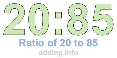 Ratio of 20 to 85 Ratio of 20 to 85