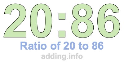 Ratio of 20 to 86