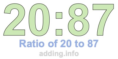 Ratio of 20 to 87 Ratio of 20 to 87