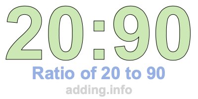 Ratio of 20 to 90 Ratio of 20 to 90