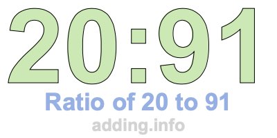 Ratio of 20 to 91 Ratio of 20 to 91