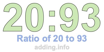 Ratio of 20 to 93 Ratio of 20 to 93