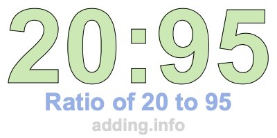 Ratio of 20 to 95 Ratio of 20 to 95