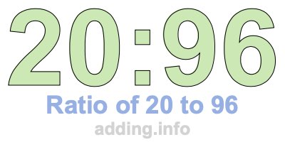 Ratio of 20 to 96 Ratio of 20 to 96