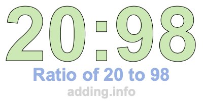Ratio of 20 to 98 Ratio of 20 to 98