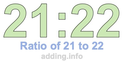 Ratio of 21 to 22 Ratio of 21 to 22