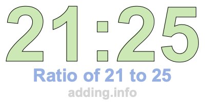 Ratio of 21 to 25 Ratio of 21 to 25