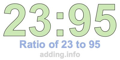 Ratio of 23 to 95 Ratio of 23 to 95