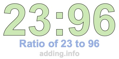 Ratio of 23 to 96 Ratio of 23 to 96