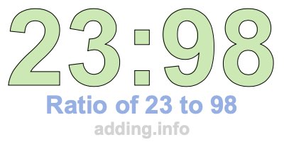 Ratio of 23 to 98