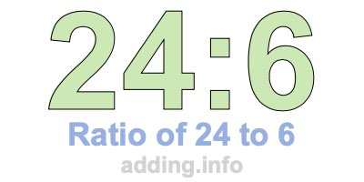 Convert the ratio 6 : 24 is simplest form.