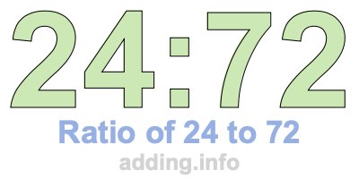 Ratio of 24 to 72 Ratio of 24 to 72